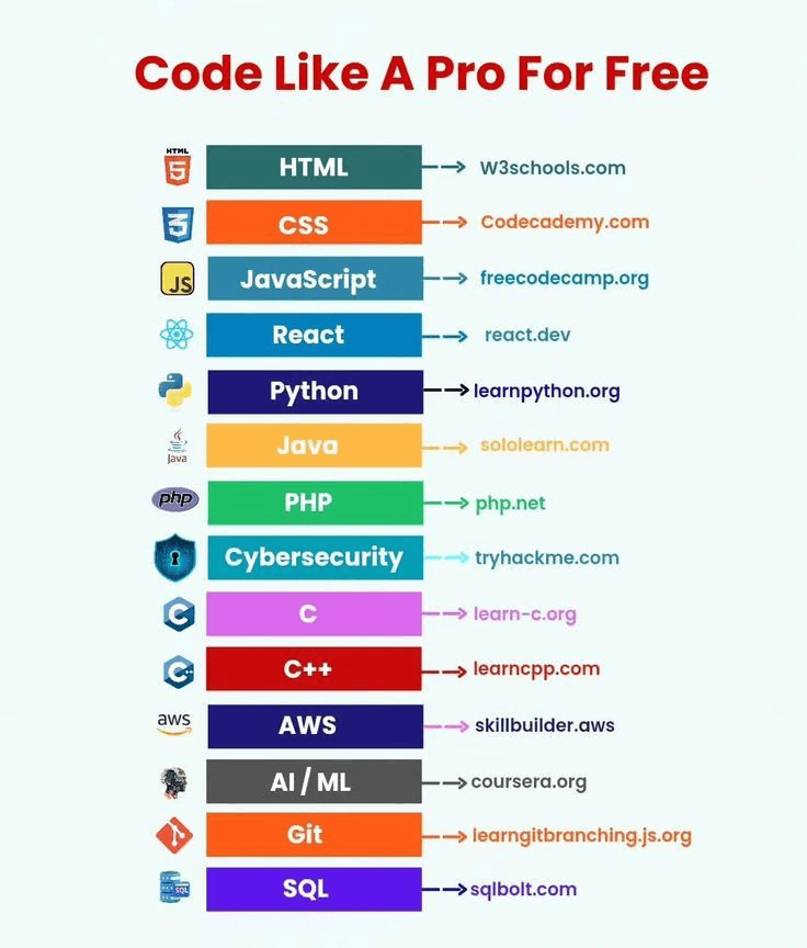 Code Like a Pro - Free learning resources